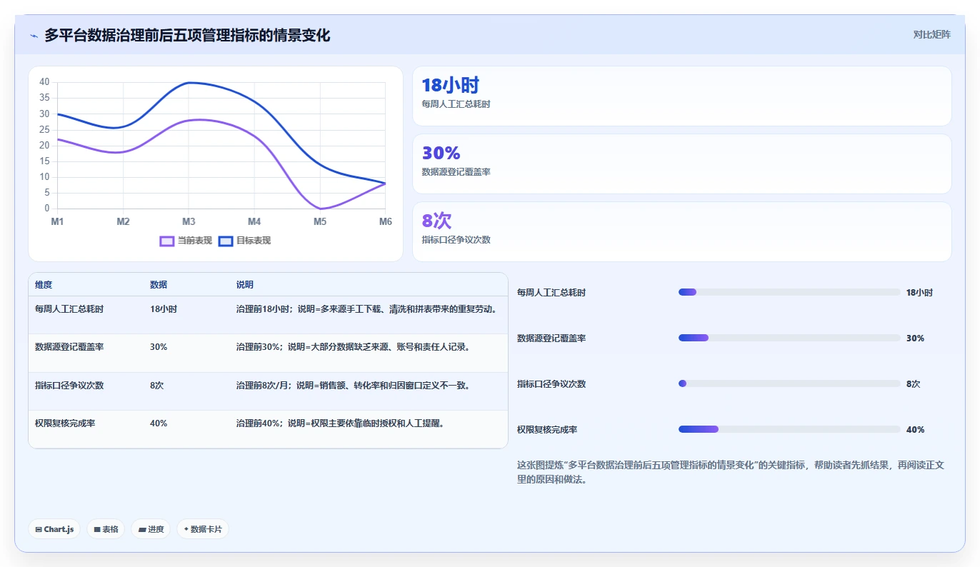 电商数据抓取：市场团队管理升级：多平台整合如何支撑控制合规风险