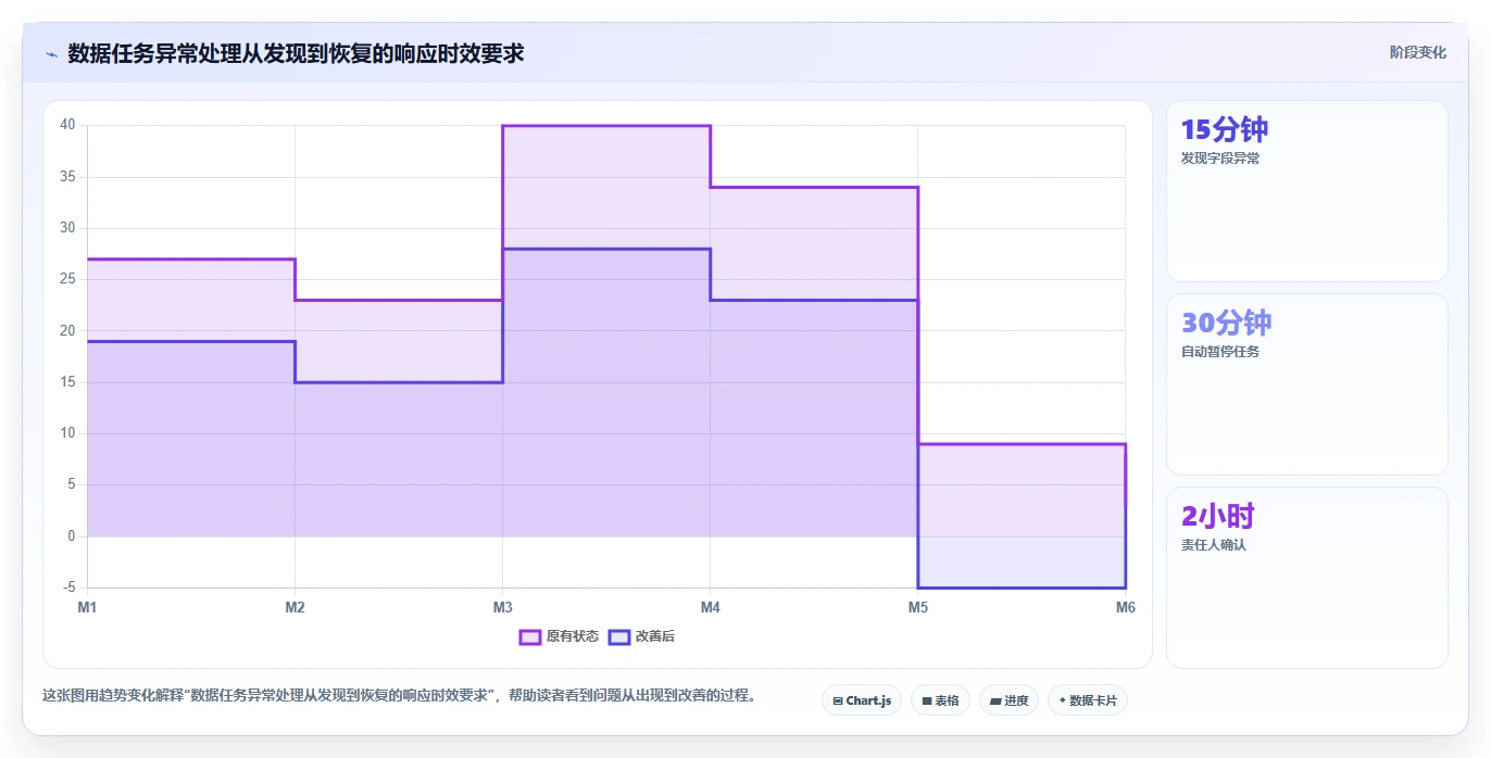 电商数据抓取：市场团队管理升级：多平台整合如何支撑控制合规风险