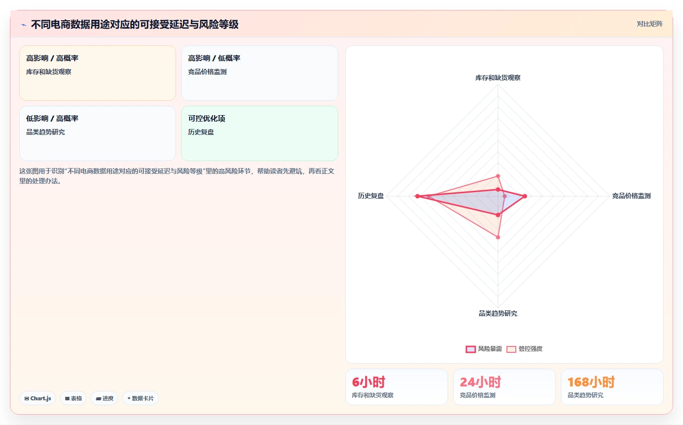 电商数据抓取：市场团队诊断清单：从合规要求排查更新不及时