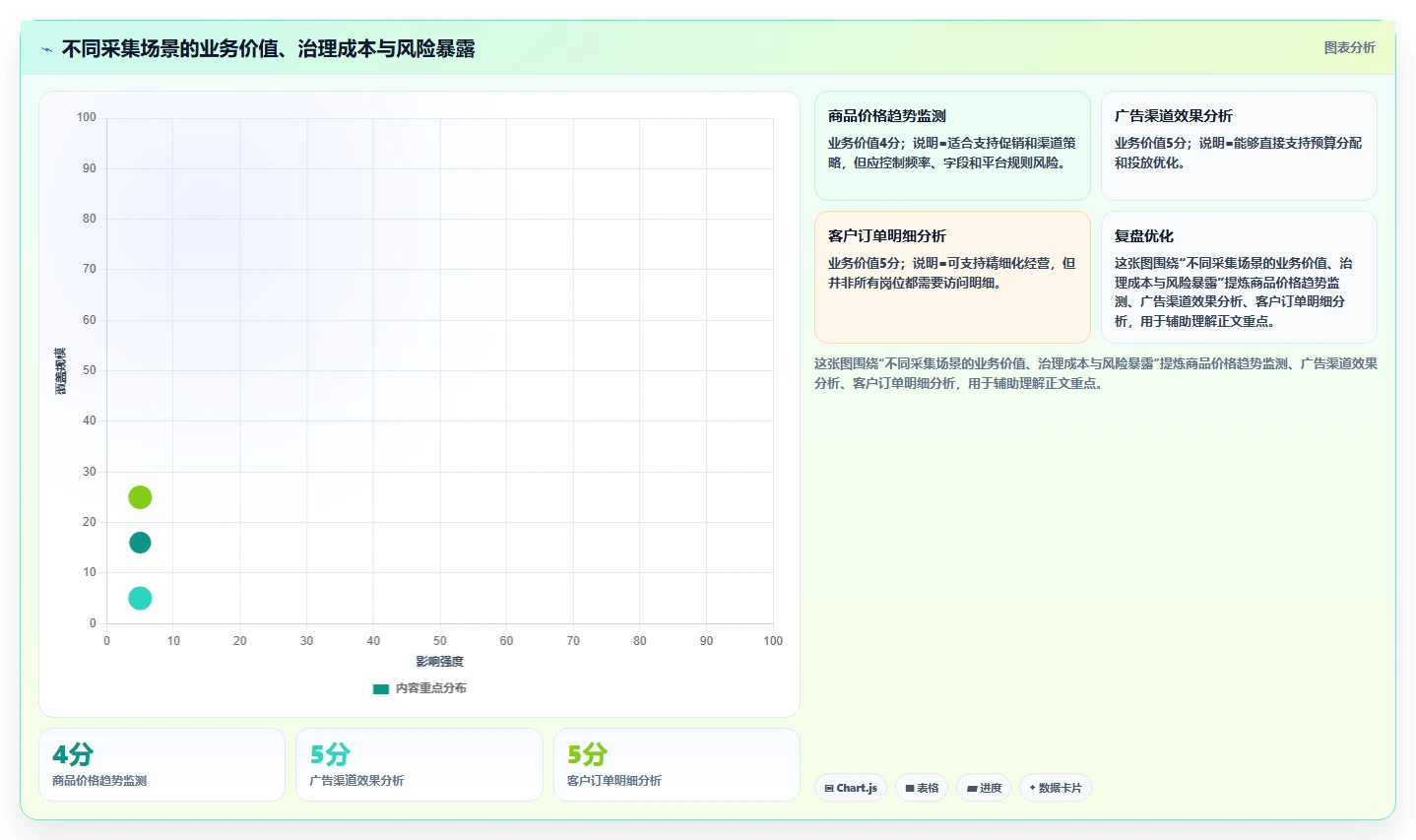 电商数据抓取：市场团队管理升级：多平台整合如何支撑控制合规风险