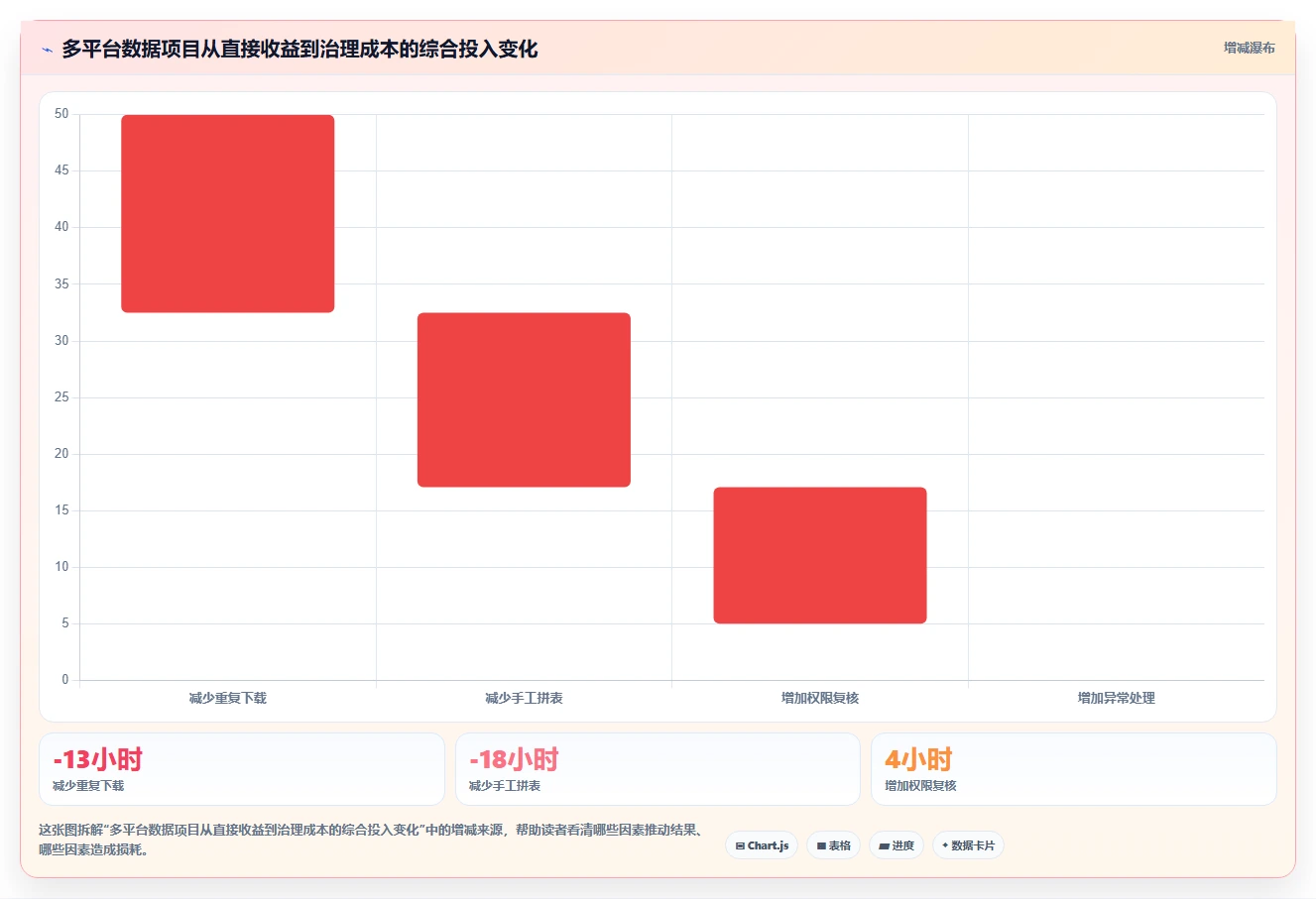 电商数据抓取：市场团队管理升级：多平台整合如何支撑控制合规风险