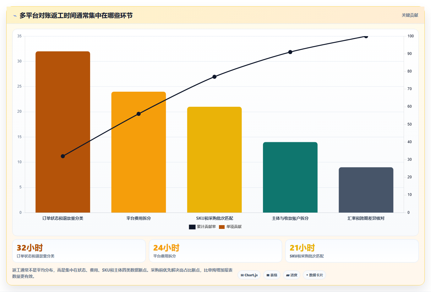 电商怎么做账和报税：跨境卖家采购前必读：评估纳税申报时如何避开多平台难合并