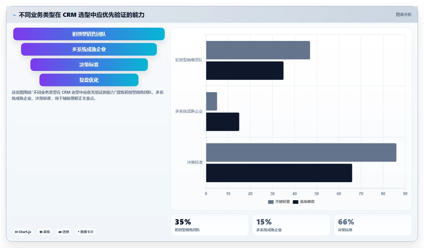 crm大数据分析：销售主管选型思路：数据治理应重点评估客户分层