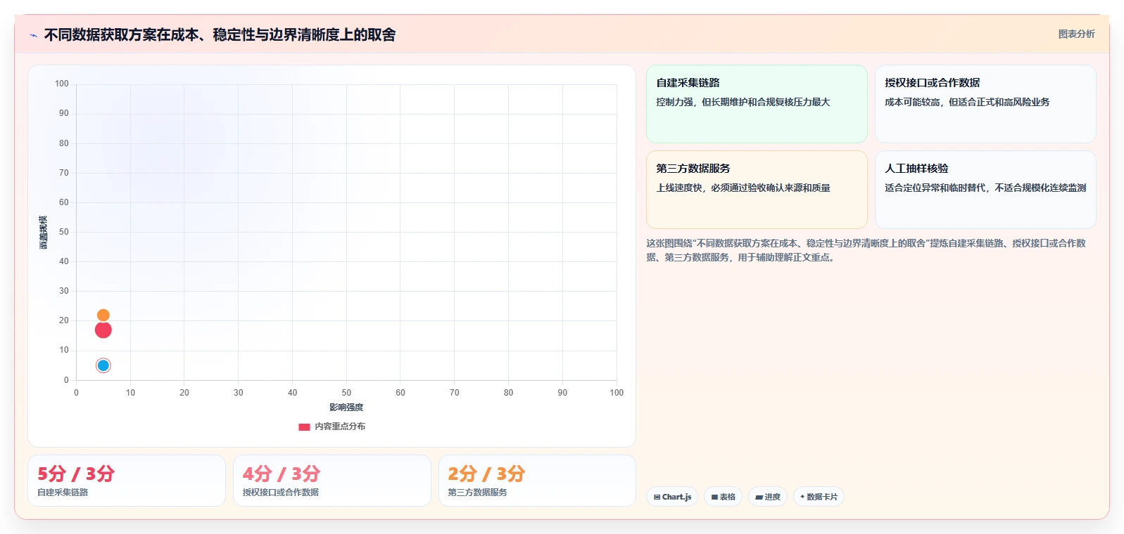 电商数据抓取：市场团队诊断清单：从合规要求排查更新不及时