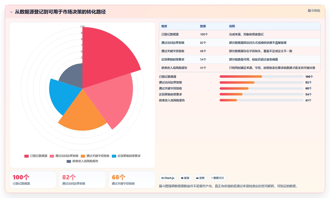 电商数据抓取：市场团队诊断清单：从合规要求排查更新不及时