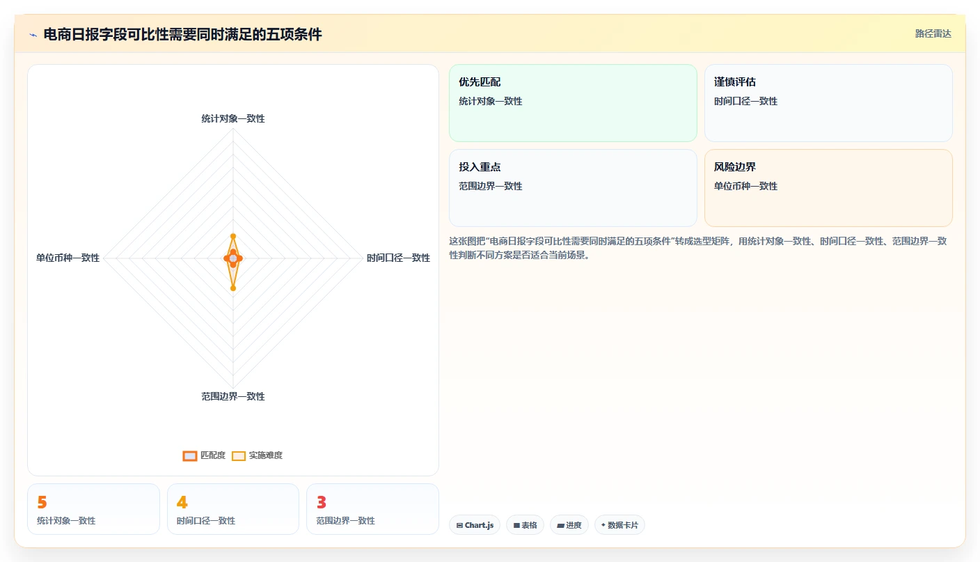 电商数据抓取:市场团队最佳实践:日报自动化怎样稳步实现统一字段标准