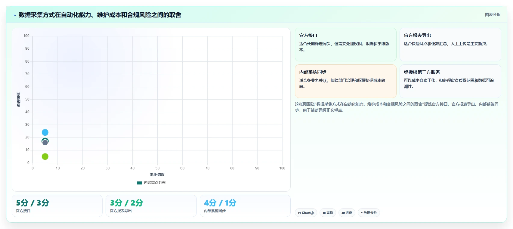 电商数据抓取:市场团队最佳实践:日报自动化怎样稳步实现统一字段标准