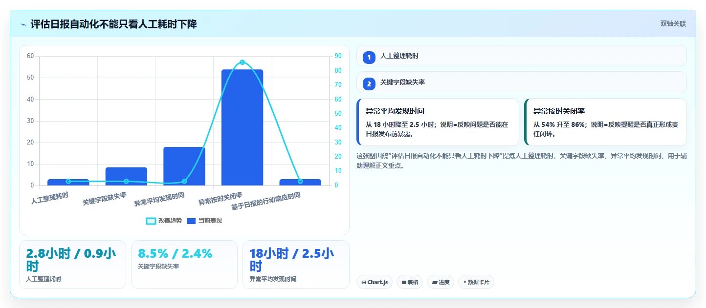 电商数据抓取:市场团队最佳实践:日报自动化怎样稳步实现统一字段标准