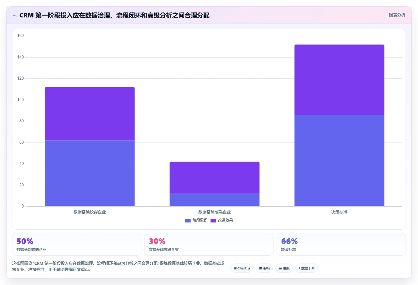 crm大数据分析：销售主管选型思路：数据治理应重点评估客户分层