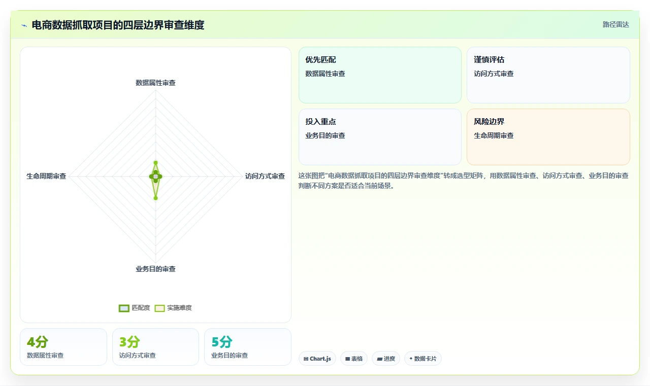 电商数据抓取:数据分析师实操指南:围绕字段设计解决“合规边界不清