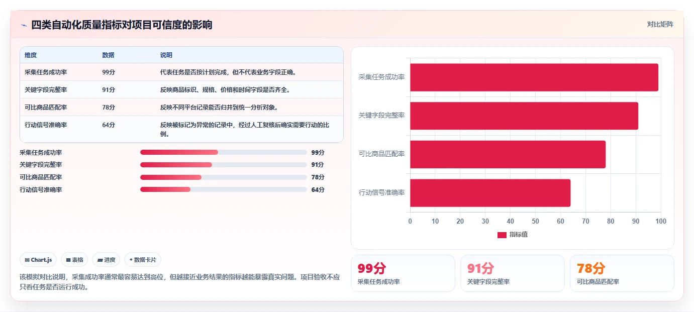 电商数据抓取:数据分析师实操指南:围绕字段设计解决“合规边界不清