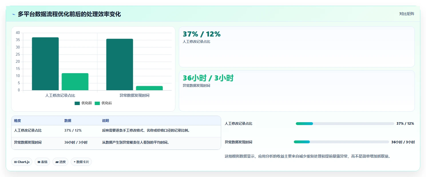 电商数据抓取:数据分析师实操指南:围绕字段设计解决“合规边界不清