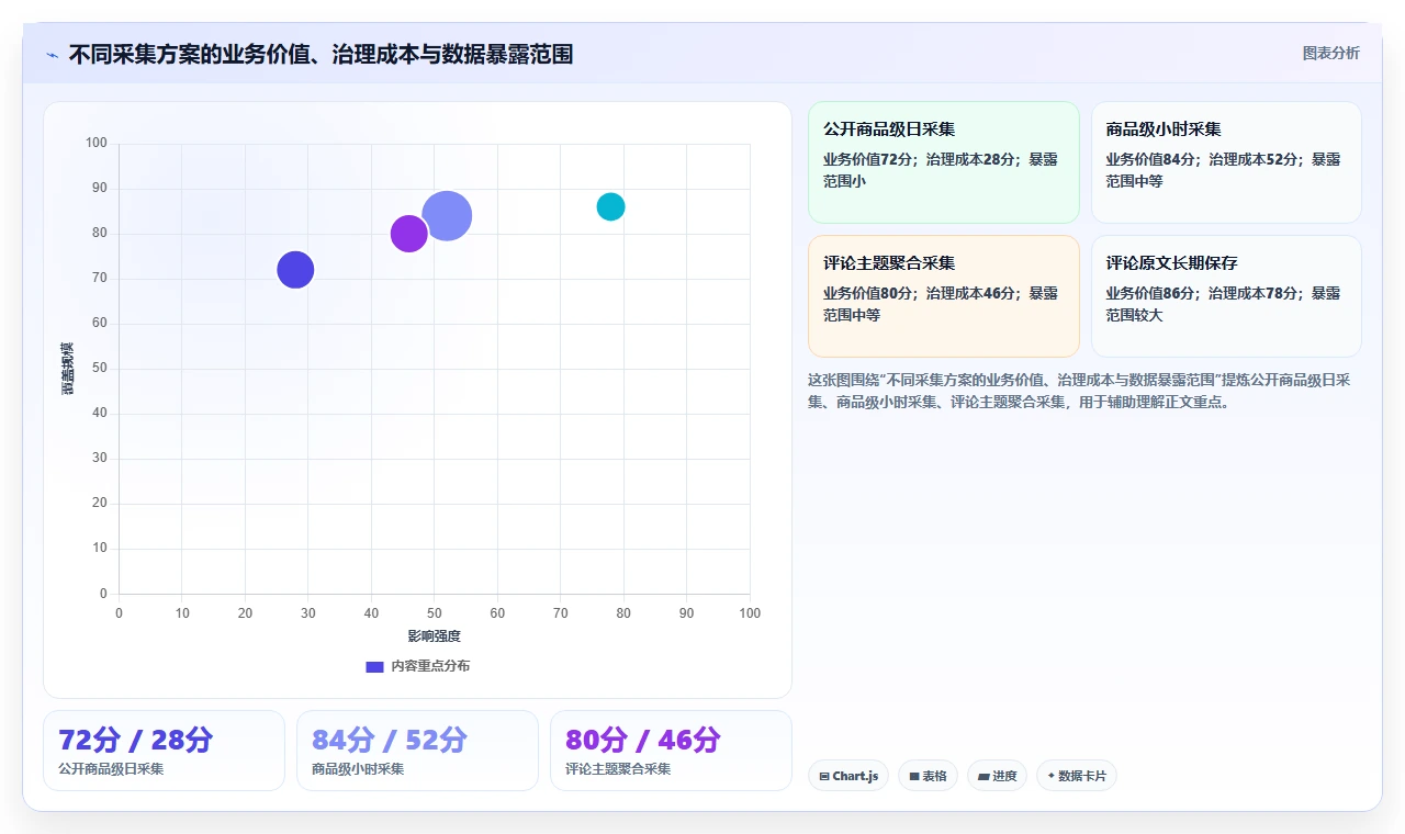 电商数据抓取:数据分析师实操指南:围绕字段设计解决“合规边界不清