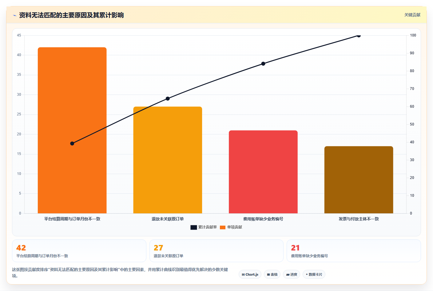 电商怎么做账和报税：跨境卖家年度规划：发票整理怎样持续改善看清促销影响