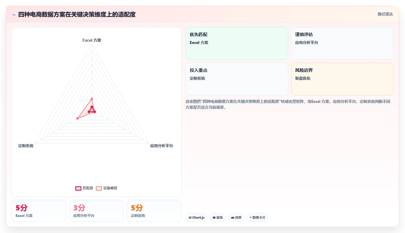 电商数据抓取：市场团队从数据到行动：用应用分析实现降低清洗成本