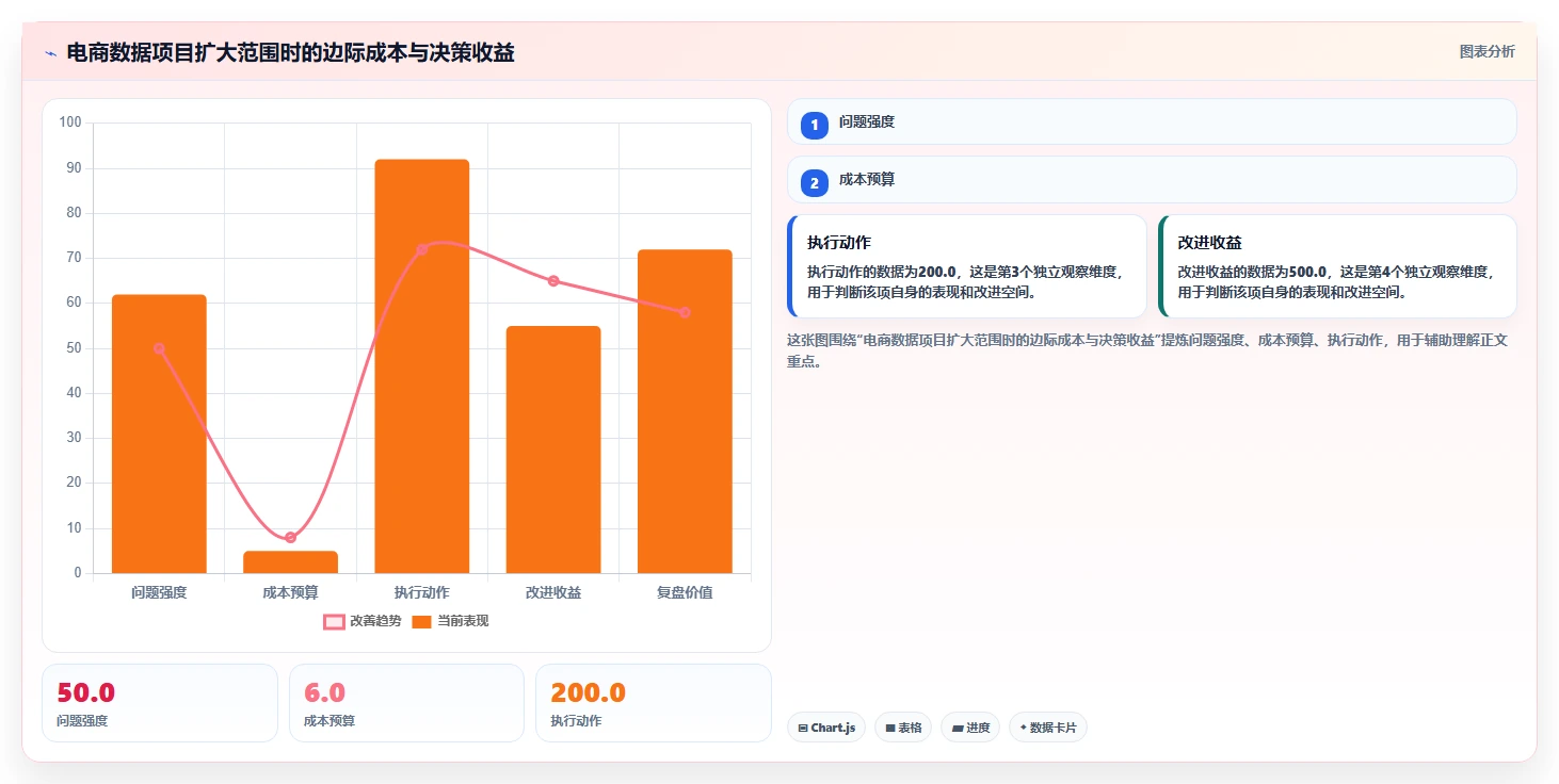 电商数据抓取：市场团队从数据到行动：用应用分析实现降低清洗成本