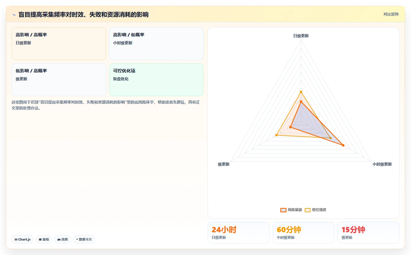 电商数据抓取：数据分析师从零入门：质量治理先掌握数据清洗