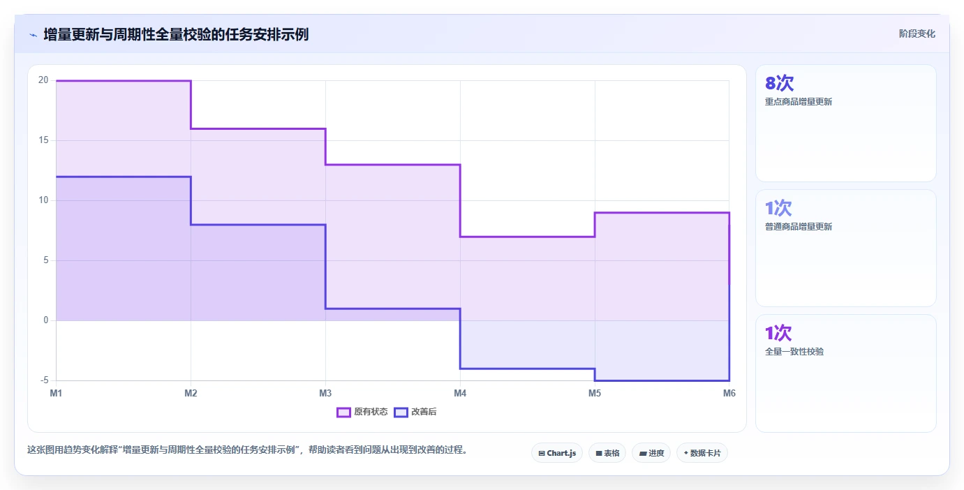 电商数据抓取：数据分析师从零入门：质量治理先掌握数据清洗