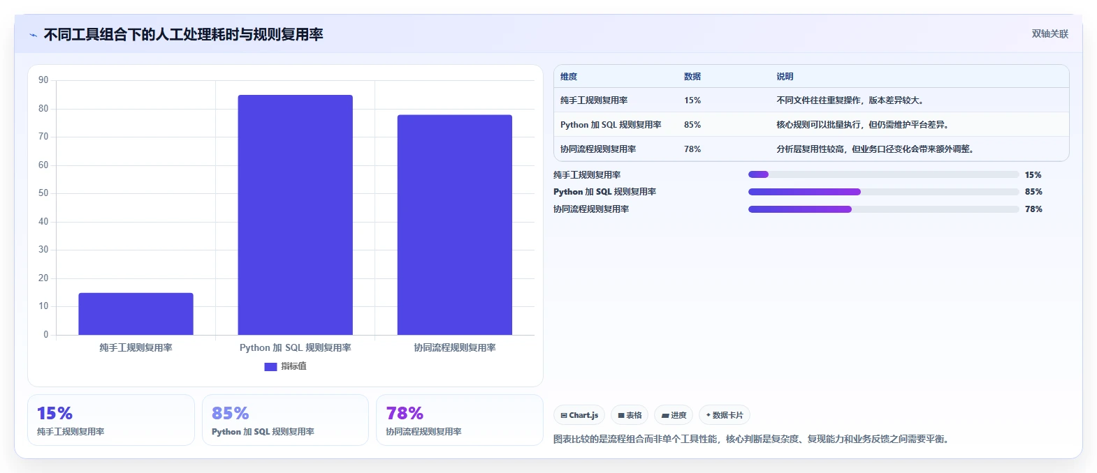 电商数据抓取：数据分析师从零入门：质量治理先掌握数据清洗