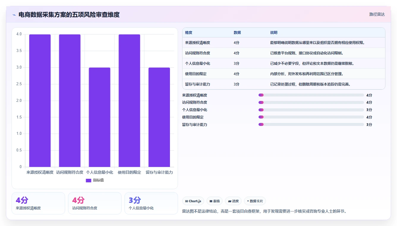 电商数据抓取：数据分析师怎么用：从合规要求到加快数据更新