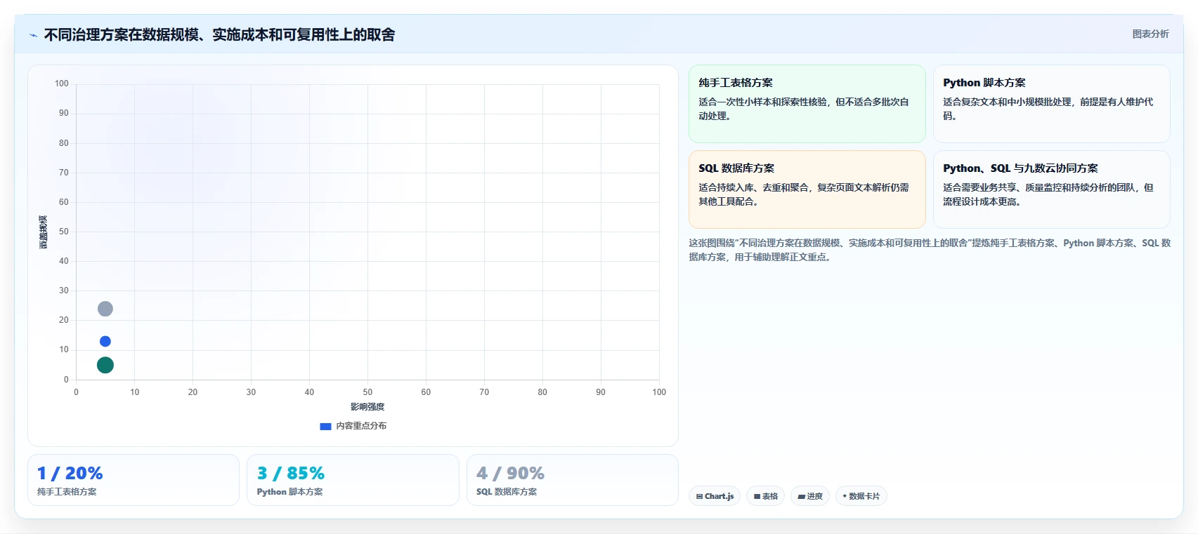 电商数据抓取：数据分析师从零入门：质量治理先掌握数据清洗