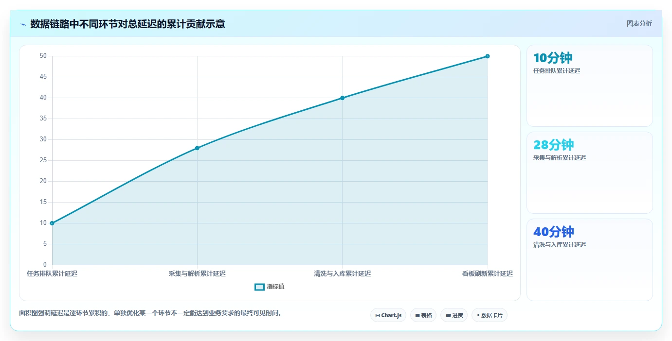 电商数据抓取：数据分析师怎么用：从合规要求到加快数据更新