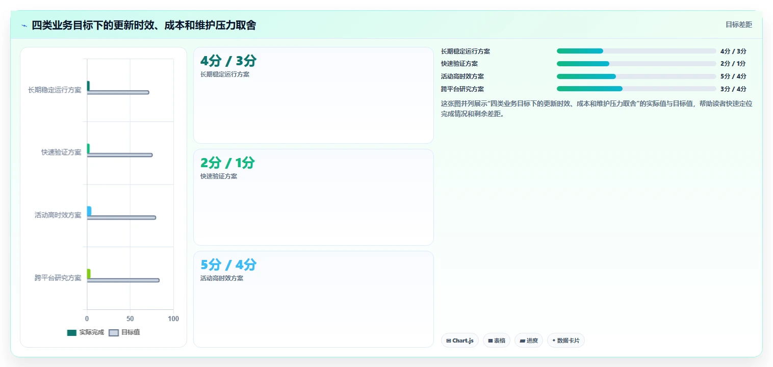 电商数据抓取：数据分析师怎么用：从合规要求到加快数据更新