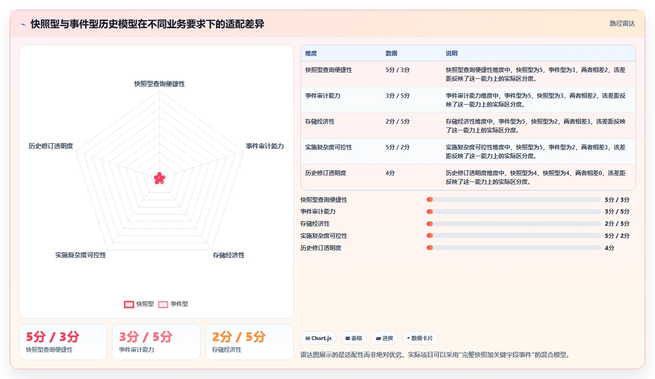 电商数据抓取：数据分析师常见误区：历史回溯为什么总遇到存储混乱