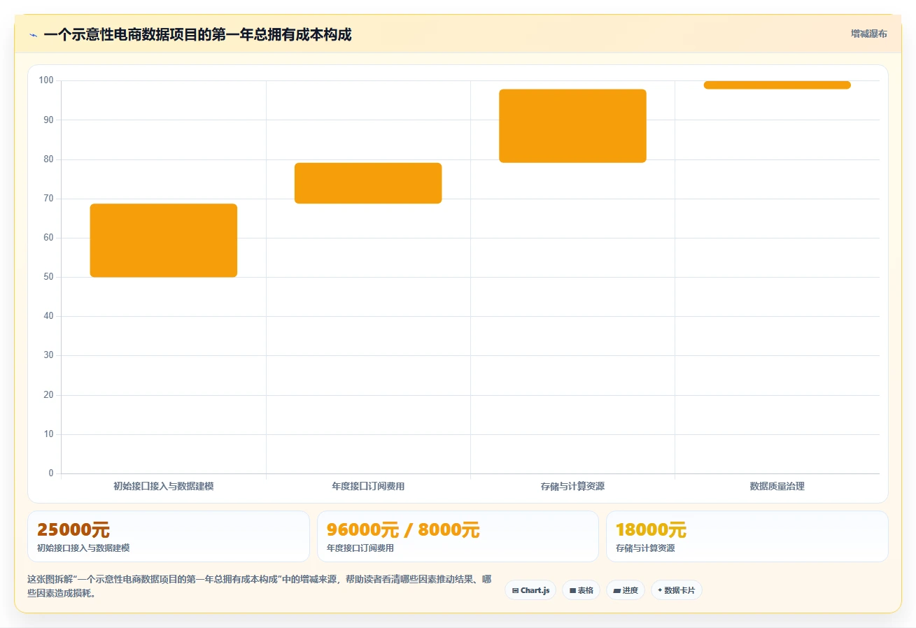 电商数据抓取：数据分析师常见误区：历史回溯为什么总遇到存储混乱