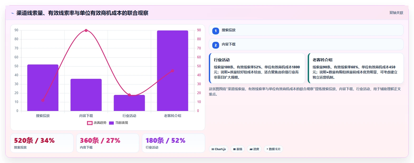 crm大数据分析：销售主管复盘框架：季度汇报如何定位线索质量低