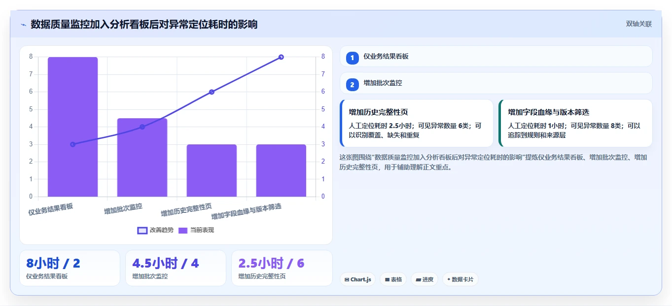 电商数据抓取：数据分析师常见误区：历史回溯为什么总遇到存储混乱