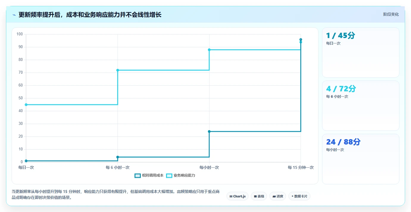 电商数据抓取：数据分析师老板版：接口选择的完整方法与步骤