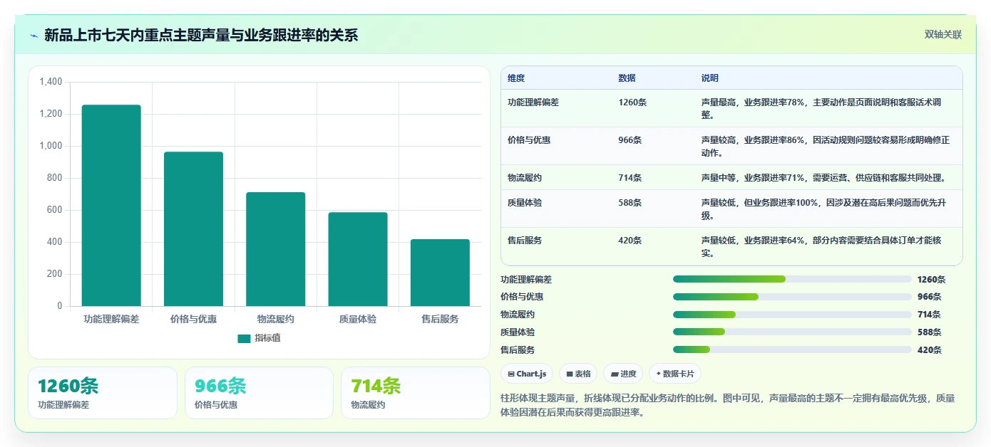 电商数据抓取：市场团队入门版路线：舆情观察从准备、执行到复盘
