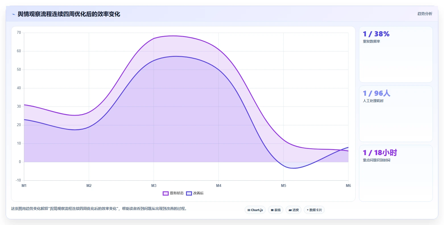 电商数据抓取：市场团队入门版路线：舆情观察从准备、执行到复盘