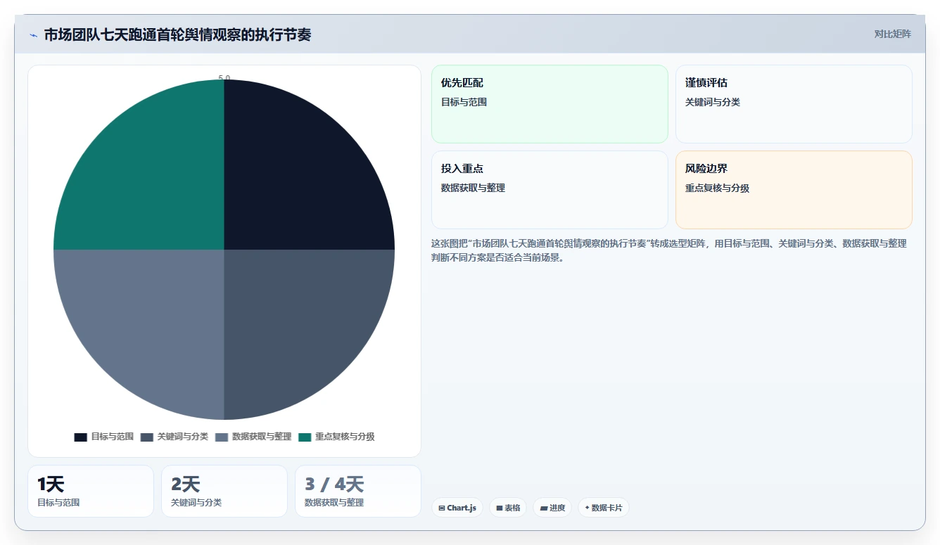 电商数据抓取：市场团队入门版路线：舆情观察从准备、执行到复盘