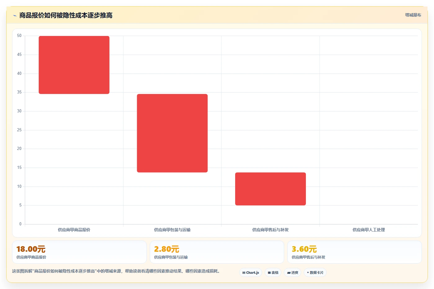 电商采购平台:选品团队避坑版方案:货源筛选的目标、动作与检查点