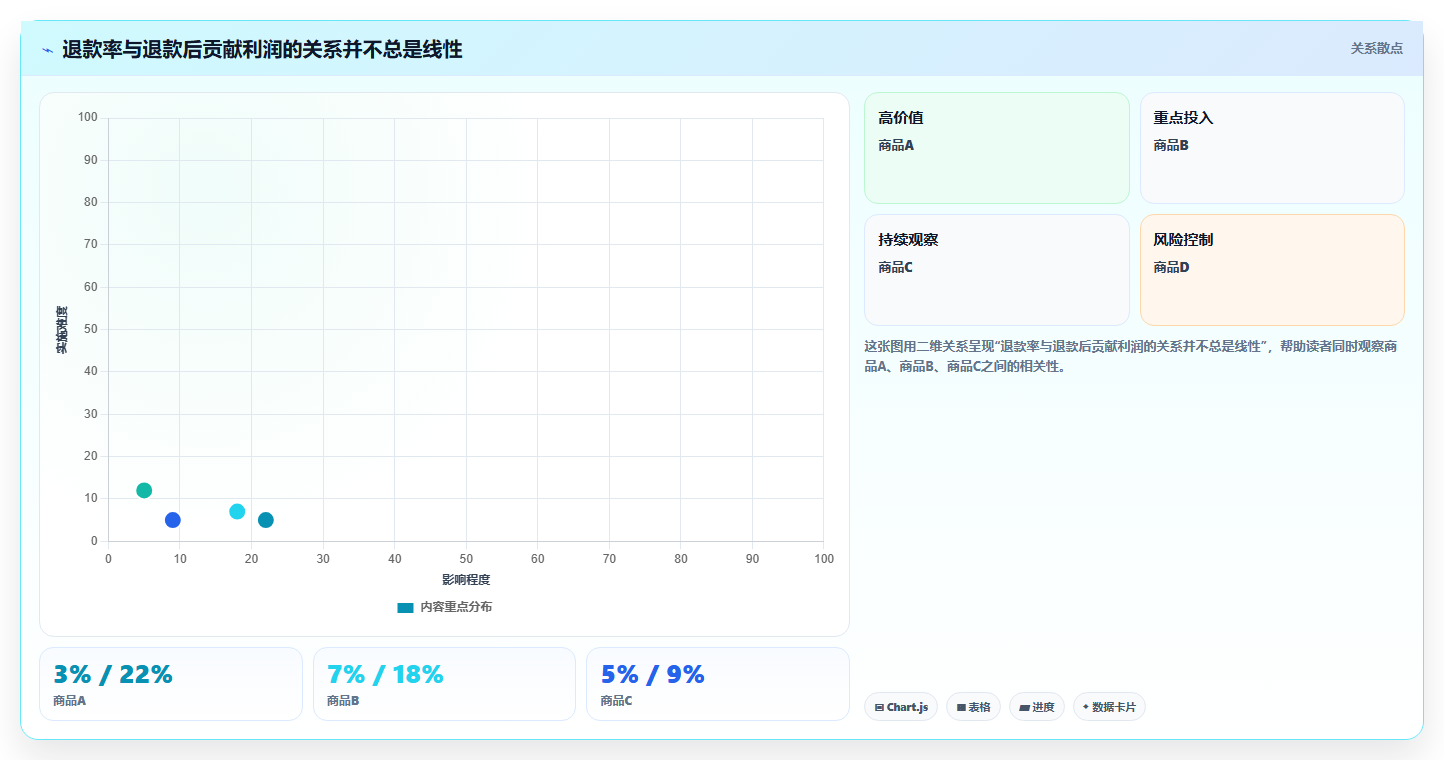电商怎么做账和报税：跨境卖家增长版复盘：围绕退款处理提炼下一步动作