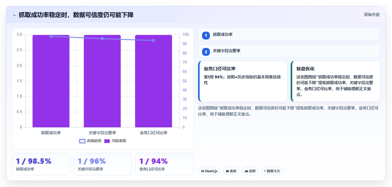 电商数据抓取：数据分析师必看清单：用应用分析推动适应规则变化