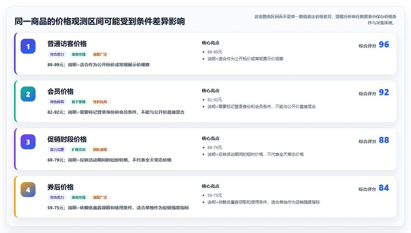 电商数据抓取：数据分析师必看清单：用应用分析推动适应规则变化