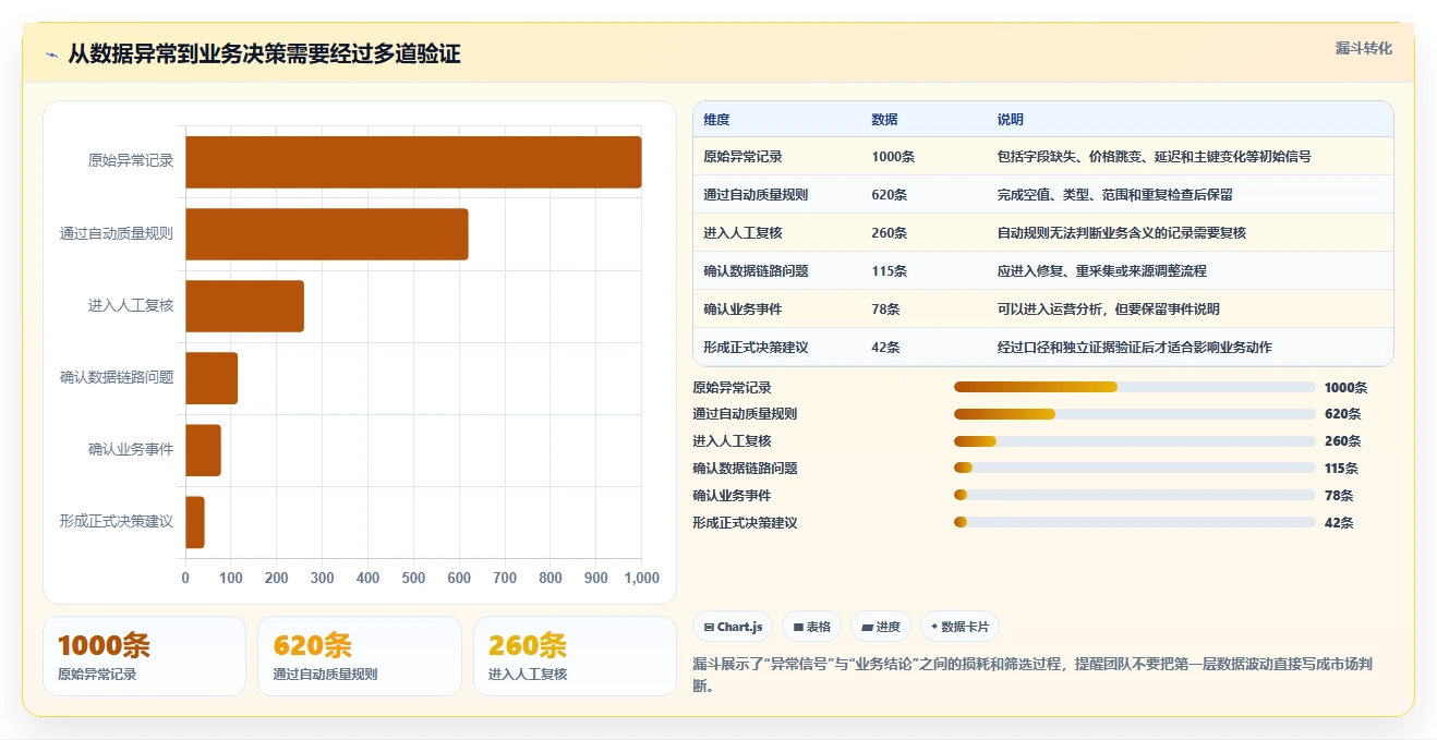 电商数据抓取：数据分析师必看清单：用应用分析推动适应规则变化