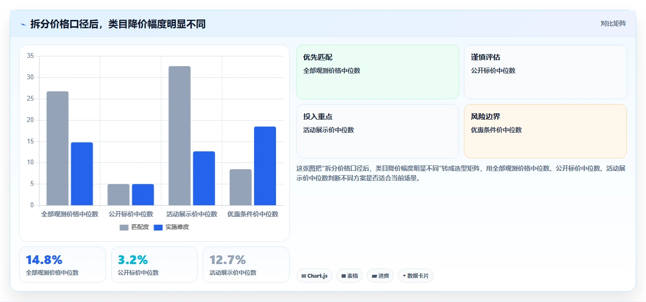 电商数据抓取：数据分析师必看清单：用应用分析推动适应规则变化