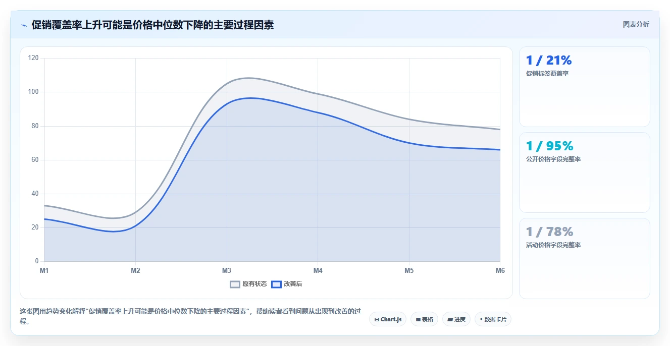 电商数据抓取：数据分析师必看清单：用应用分析推动适应规则变化