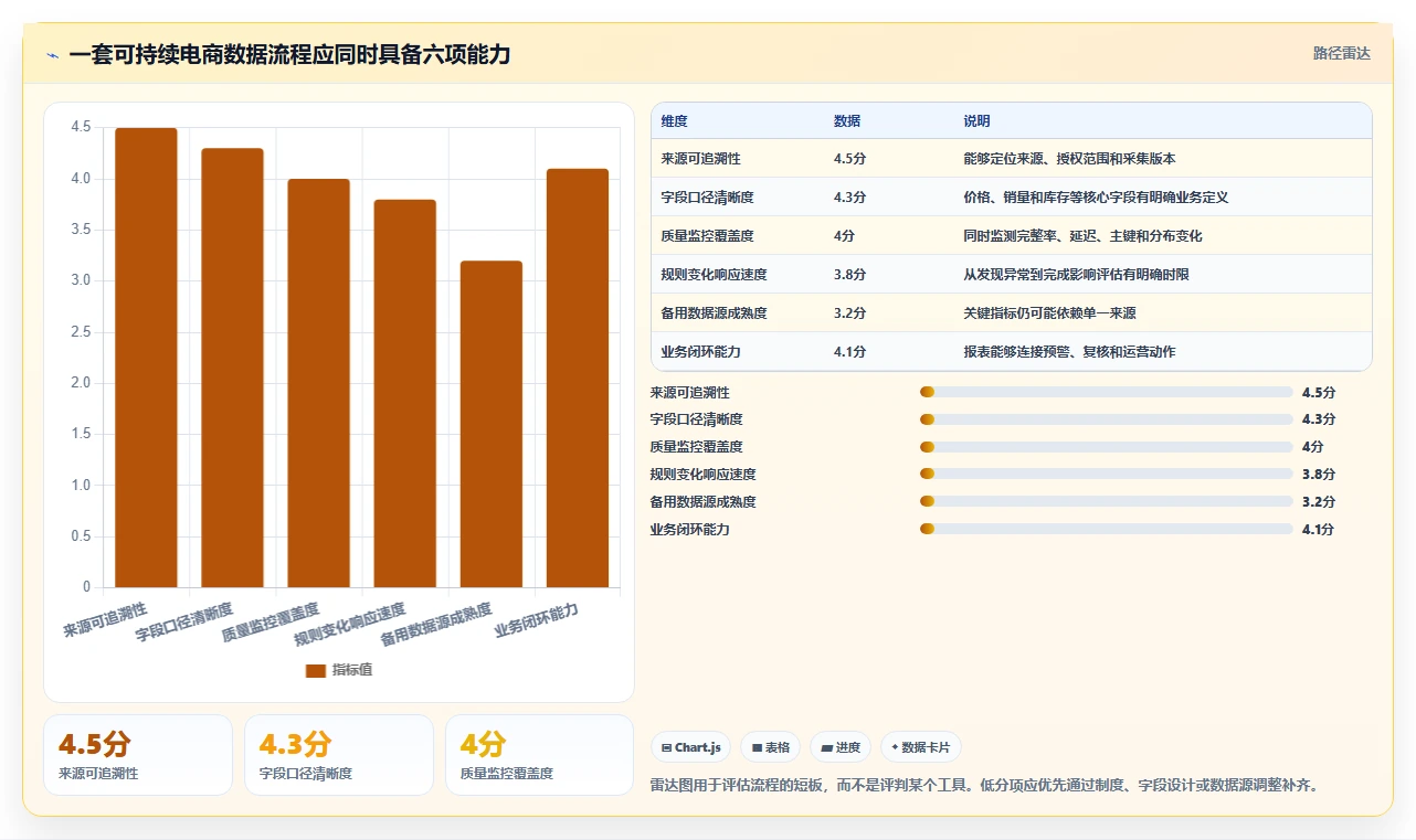 电商数据抓取：数据分析师必看清单：用应用分析推动适应规则变化