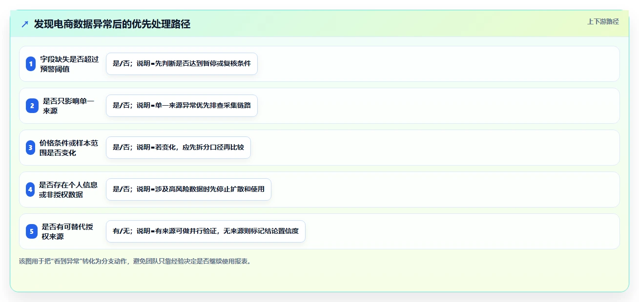 电商数据抓取：数据分析师必看清单：用应用分析推动适应规则变化
