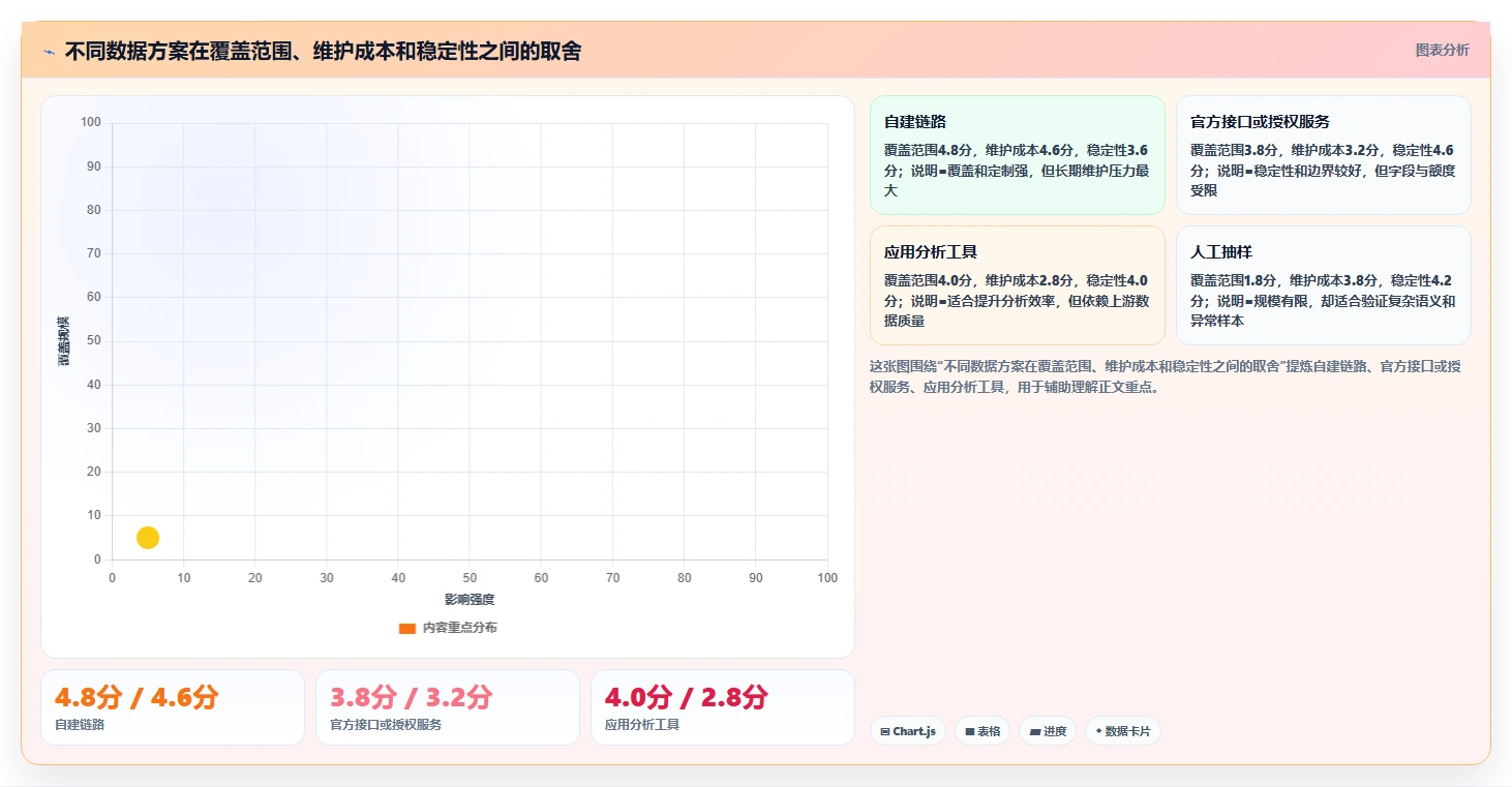 电商数据抓取：数据分析师必看清单：用应用分析推动适应规则变化