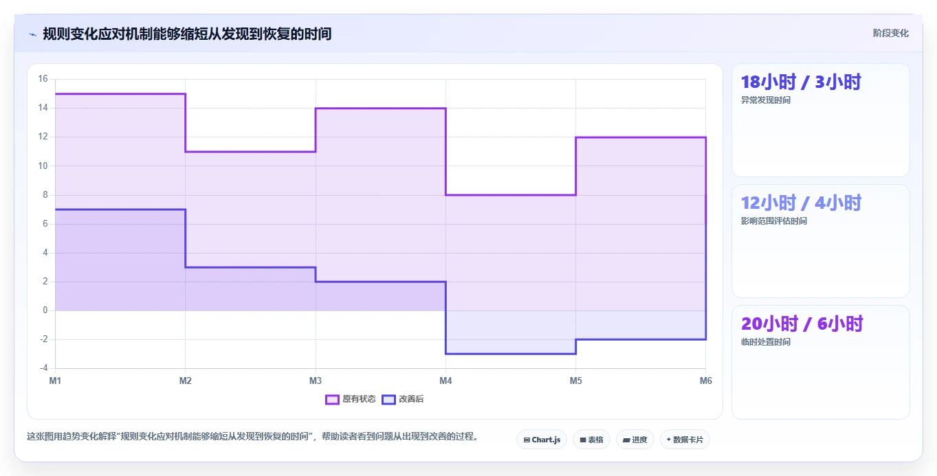电商数据抓取：数据分析师必看清单：用应用分析推动适应规则变化