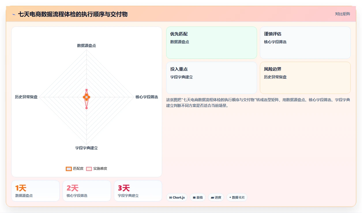 电商数据抓取：数据分析师必看清单：用应用分析推动适应规则变化