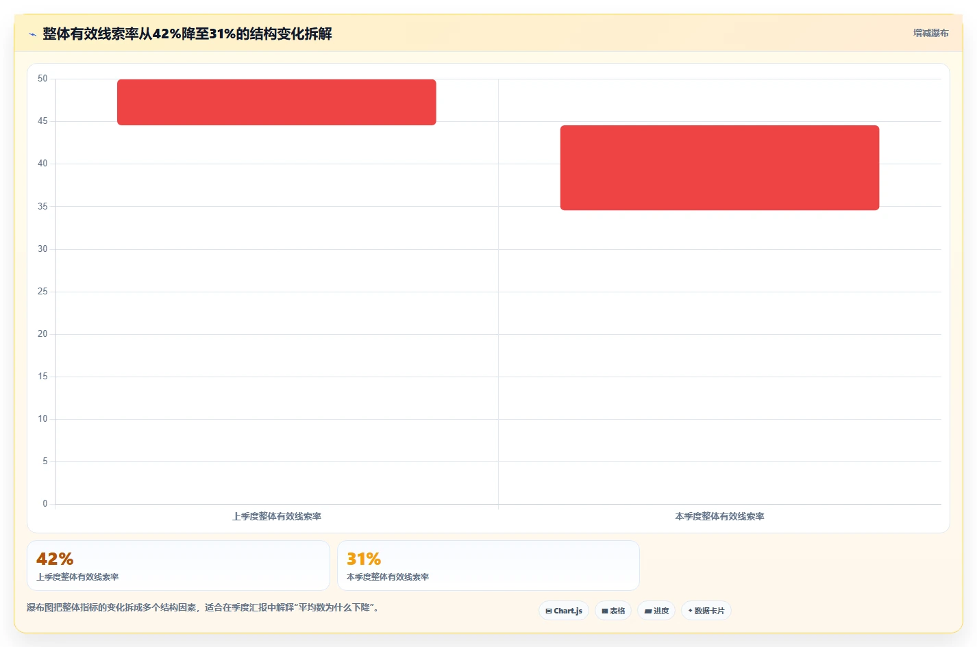 crm大数据分析：销售主管复盘框架：季度汇报如何定位线索质量低