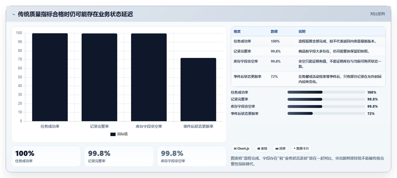 电商数据抓取：数据分析师避坑指南：做质量校验时别忽略更新不及时