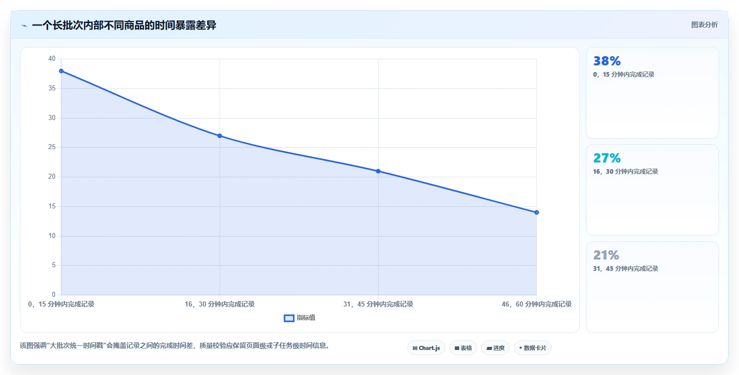 电商数据抓取：数据分析师避坑指南：做质量校验时别忽略更新不及时